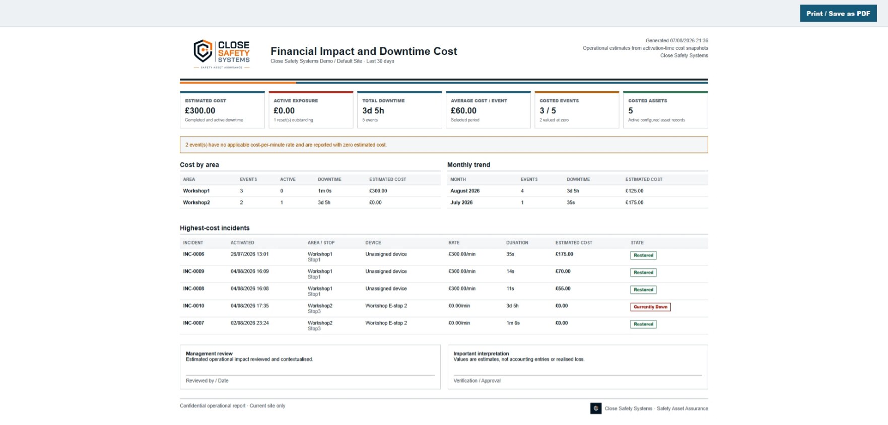 CSS financial impact and downtime cost report using demonstration data